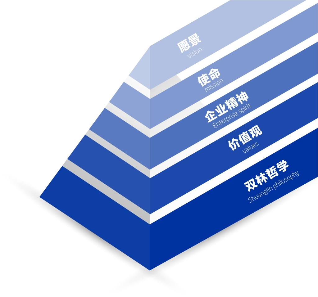 918博天堂文化理念体系图解